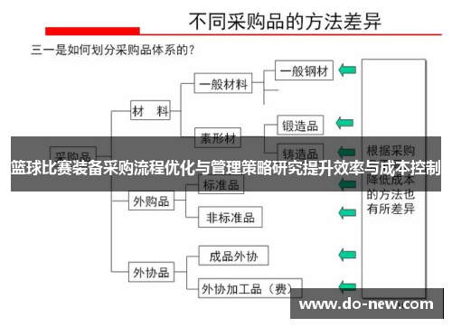 篮球比赛装备采购流程优化与管理策略研究提升效率与成本控制