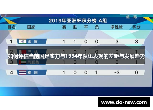 如何评估当前国足实力与1994年队伍表现的差距与发展趋势