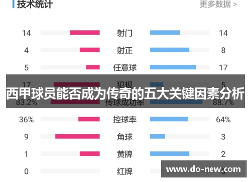 西甲球员能否成为传奇的五大关键因素分析
