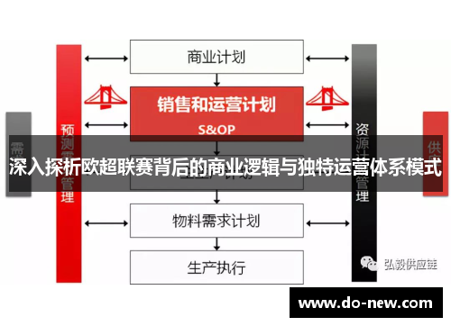 深入探析欧超联赛背后的商业逻辑与独特运营体系模式