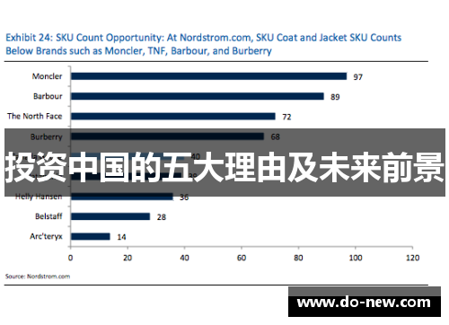 投资中国的五大理由及未来前景