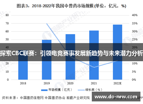 探索CBC联赛：引领电竞赛事发展新趋势与未来潜力分析