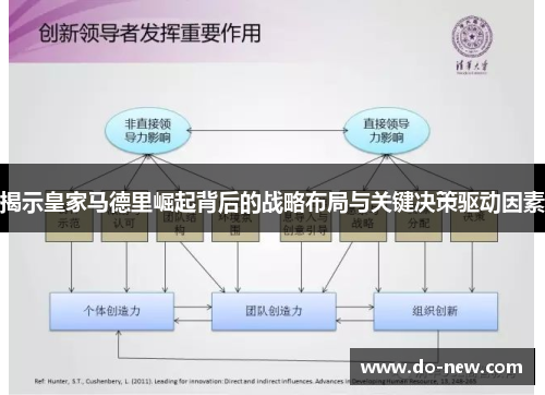 揭示皇家马德里崛起背后的战略布局与关键决策驱动因素